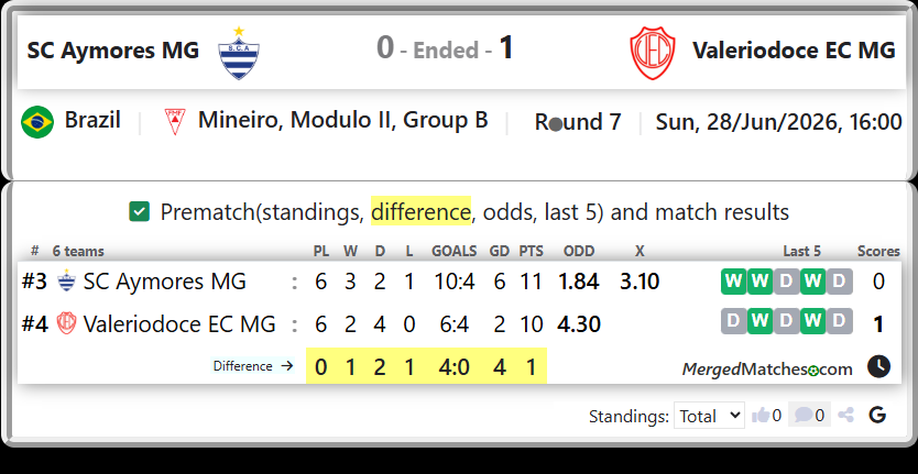 SC Aymores MG Vs Valeriodoce EC MG screenshot