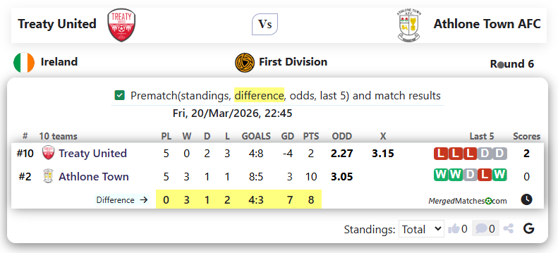 Treaty United Vs Athlone Town AFC screenshot