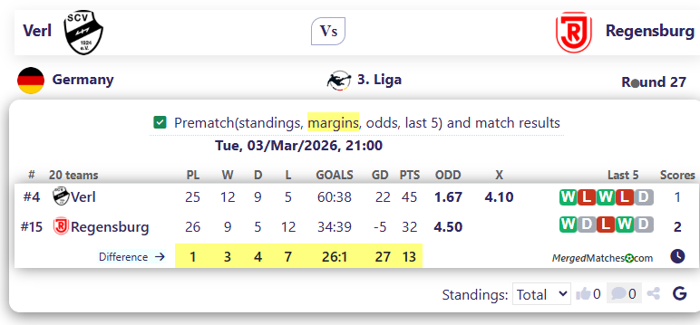 Verl Vs Regensburg screenshot