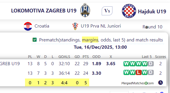 LOKOMOTIVA ZAGREB U19 Vs Hajduk U19 screenshot
