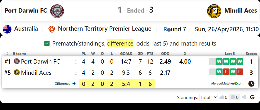 Port Darwin FC Vs Mindil Aces screenshot