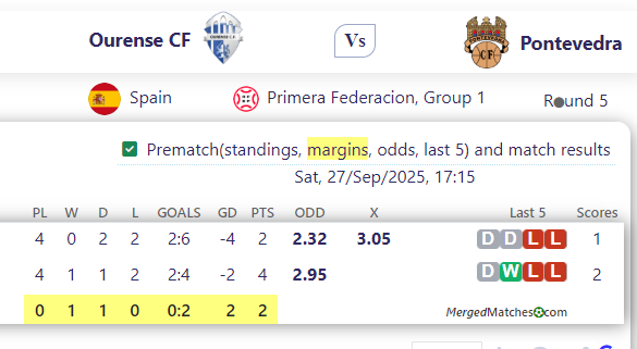 Ourense CF Vs Pontevedra screenshot