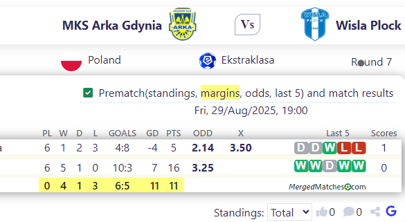 MKS Arka Gdynia Vs Wisla Plock screenshot