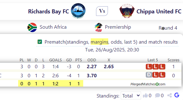 Richards Bay FC Vs Chippa United FC screenshot