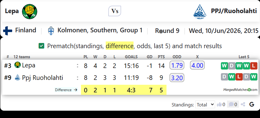Lepa Vs PPJ/Ruoholahti screenshot