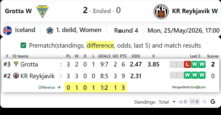 Grotta W Vs KR Reykjavik W screenshot