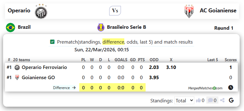 Operario Vs AC Goianiense screenshot