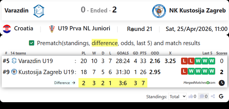 Varazdin Vs NK Kustosija Zagreb screenshot