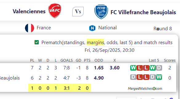 Valenciennes Vs FC Villefranche Beaujolais screenshot