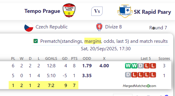 Tempo Prague Vs SK Rapid Psary screenshot