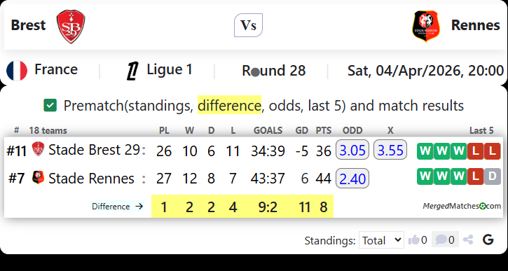 Brest Vs Rennes screenshot