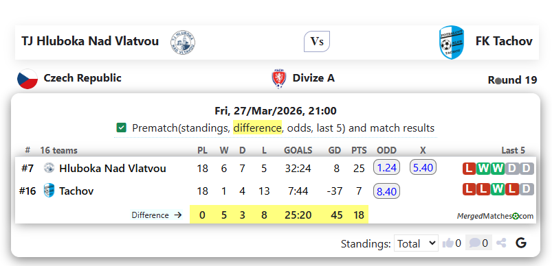 TJ Hluboka Nad Vlatvou Vs FK Tachov screenshot
