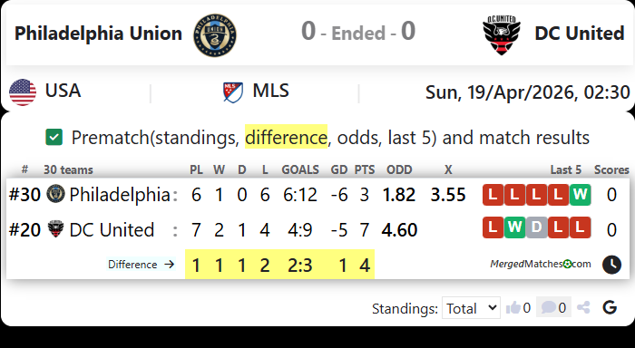 Philadelphia Union Vs DC United screenshot