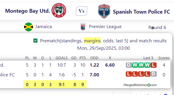 Montego Bay Utd. Vs Spanish Town Police FC screenshot