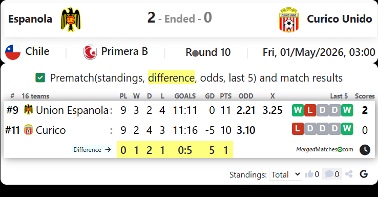 Espanola Vs Curico Unido screenshot