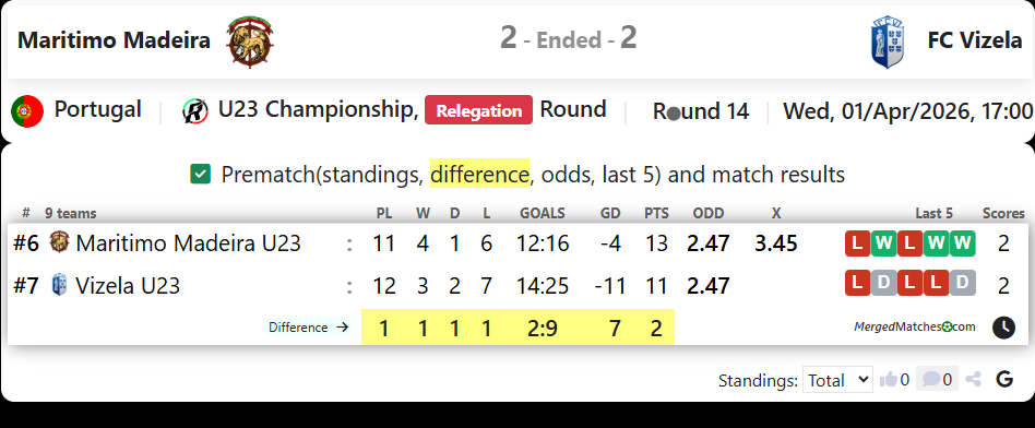 Maritimo Madeira Vs FC Vizela screenshot