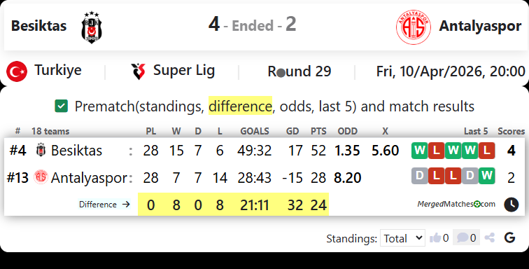 Besiktas Istanbul Vs Antalyaspor screenshot