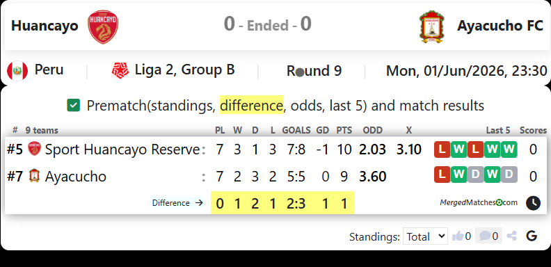 Sport Huancayo Reserve Vs Ayacucho FC screenshot