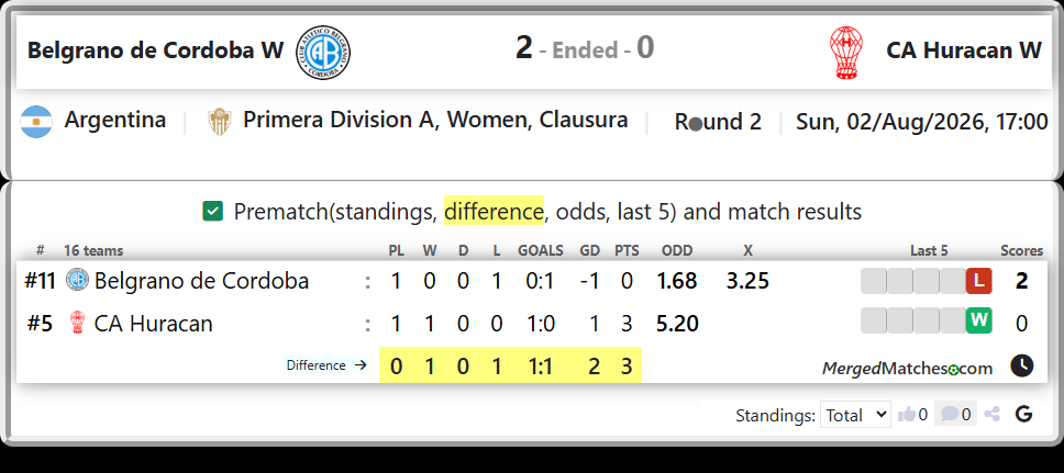 Belgrano de Cordoba Vs CA Huracan screenshot