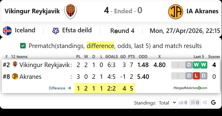 Vikingur Reykjavik Vs IA Akranes screenshot