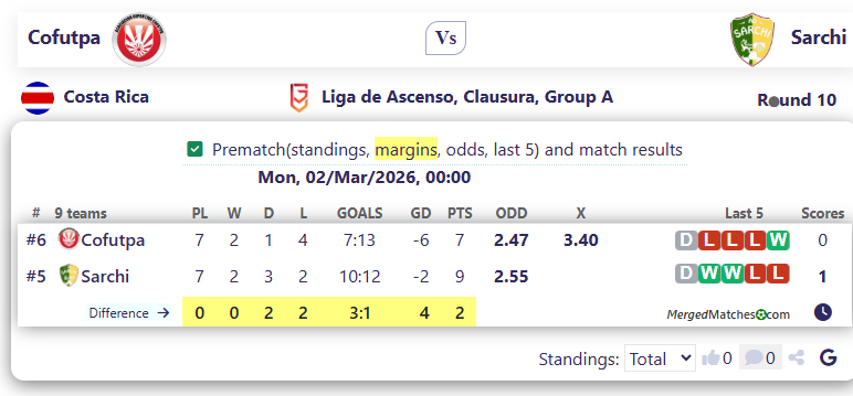 Cofutpa Vs Sarchi screenshot