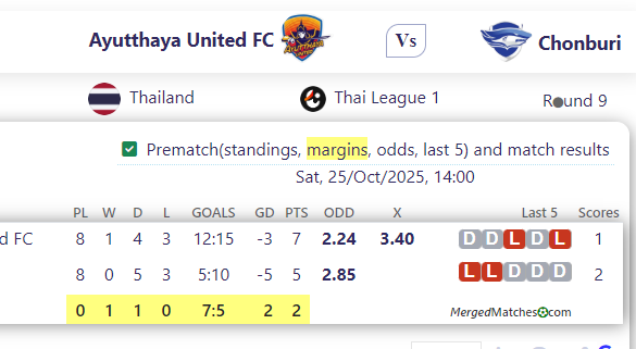Ayutthaya United FC Vs Chonburi screenshot
