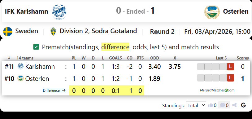 IFK Karlshamn Vs Osterlen screenshot