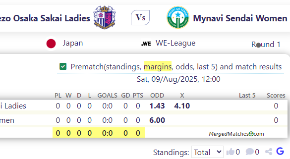 Cerezo Osaka Sakai Ladies Vs Mynavi Sendai Women screenshot