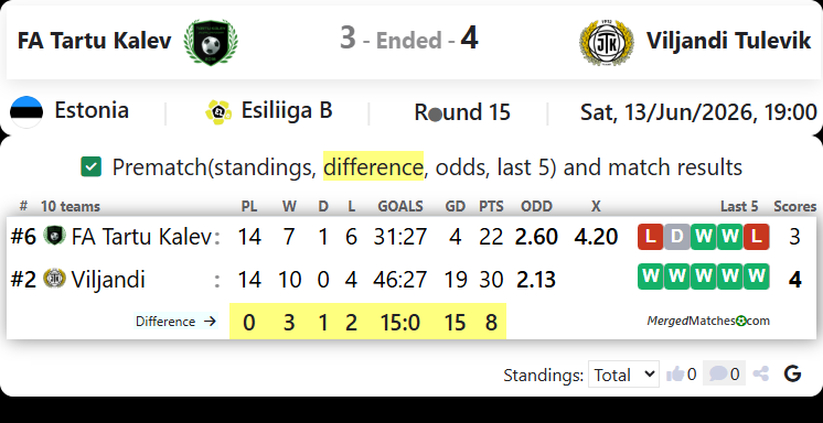 FA Tartu Kalev Vs Viljandi JK Tulevik screenshot
