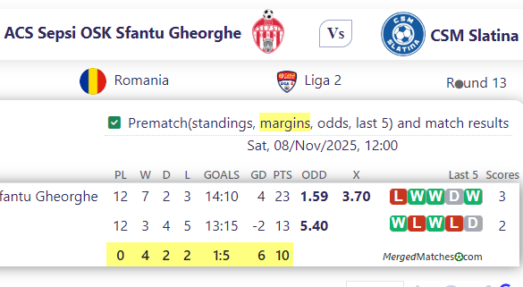 ACS Sepsi OSK Sfantu Gheorghe Vs CSM Slatina screenshot