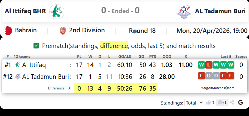 Al Ittifaq BHR Vs AL Tadamun Buri screenshot