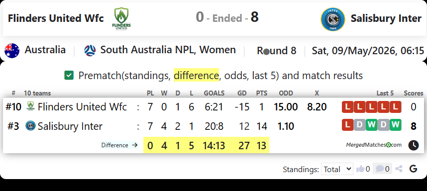 Flinders United Wfc Vs Salisbury Inter screenshot