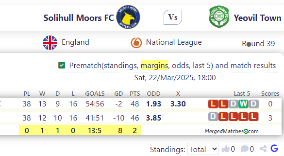 Solihull Moors FC Vs Yeovil Town screenshot