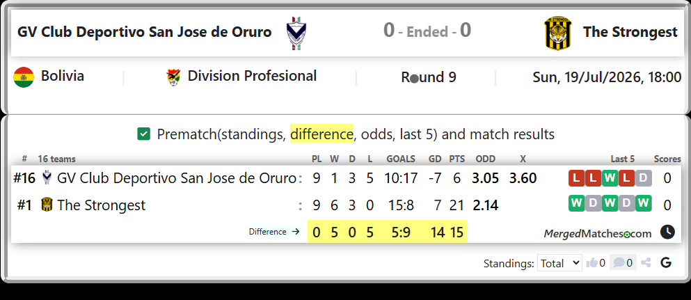 GV Club Deportivo San Jose de Oruro Vs The Strongest screenshot