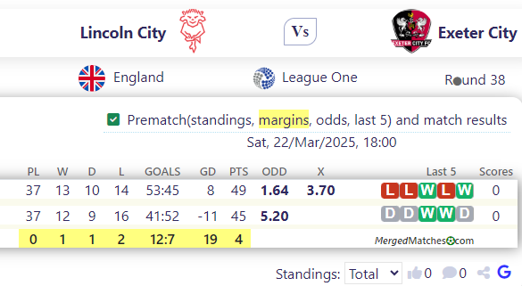 Lincoln City Vs Exeter City screenshot