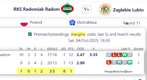 RKS Radomiak Radom Vs Zaglebie Lubin screenshot