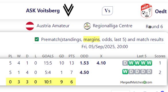 ASK Voitsberg Vs Oedt screenshot