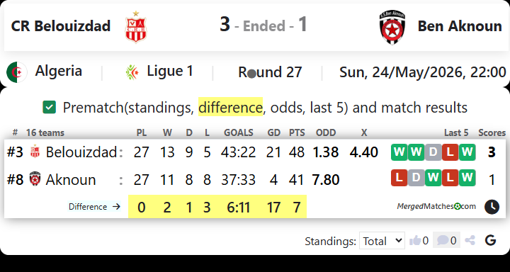 CR Belouizdad Vs Ben Aknoun screenshot