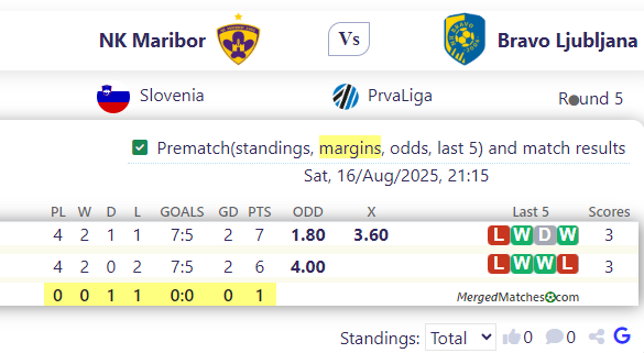 NK Maribor Vs Bravo Ljubljana screenshot