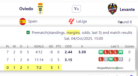 Oviedo Vs Levante screenshot