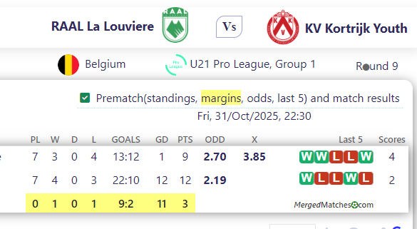 RAAL La Louviere Vs KV Kortrijk Youth screenshot