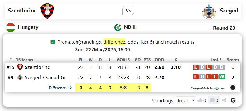 Szentlorinc Vs Szeged screenshot