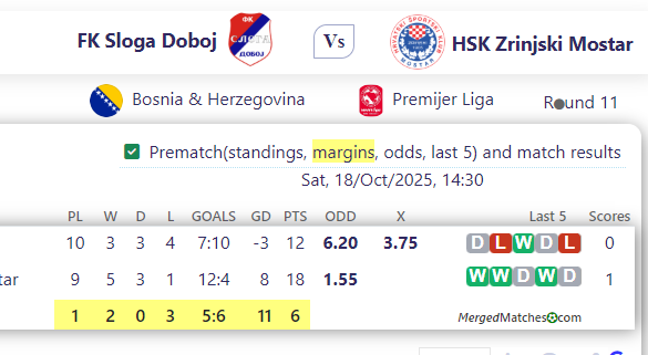 FK Sloga Doboj Vs HSK Zrinjski Mostar screenshot