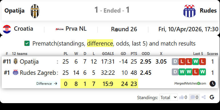 Opatija Vs Rudes screenshot