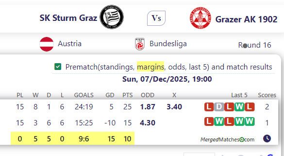 SK Sturm Graz Vs Grazer AK 1902 screenshot
