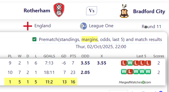 Rotherham Vs Bradford City screenshot