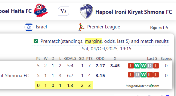 Hapoel Haifa FC Vs Hapoel Ironi Kiryat Shmona FC screenshot