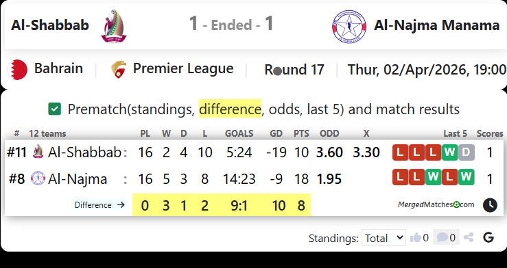 Al-Shabbab Vs Al-Najma Manama screenshot