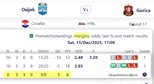 Osijek Vs Gorica screenshot