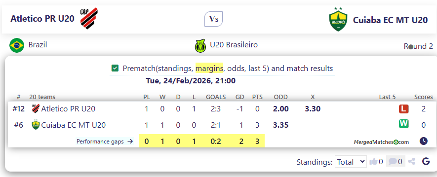 Atletico PR U20 Vs Cuiaba EC MT U20 screenshot